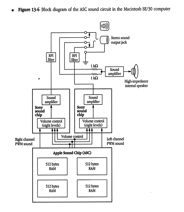 SE/30 Apple Sound Chip Diagram