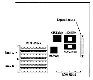Macintosh SE/30 RAM ROM location