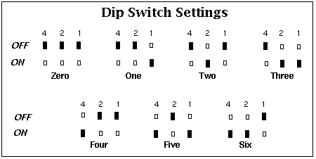 Table of dip switch settings