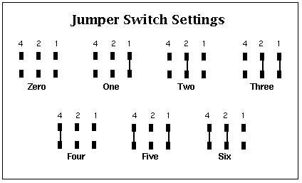 Table of jumper clip settings