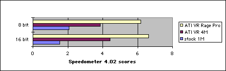 Speedometer 4.02 scores