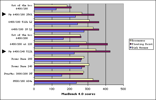 MacBench 4.0 scores